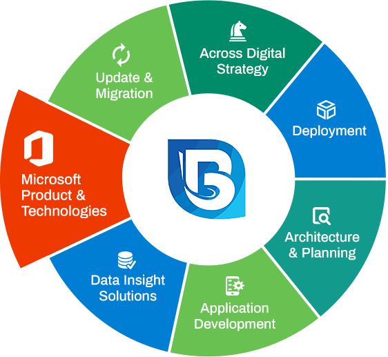 microsoft-infographic